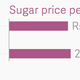 Image for article titled Why global commodity prices are crashing and what it means for India